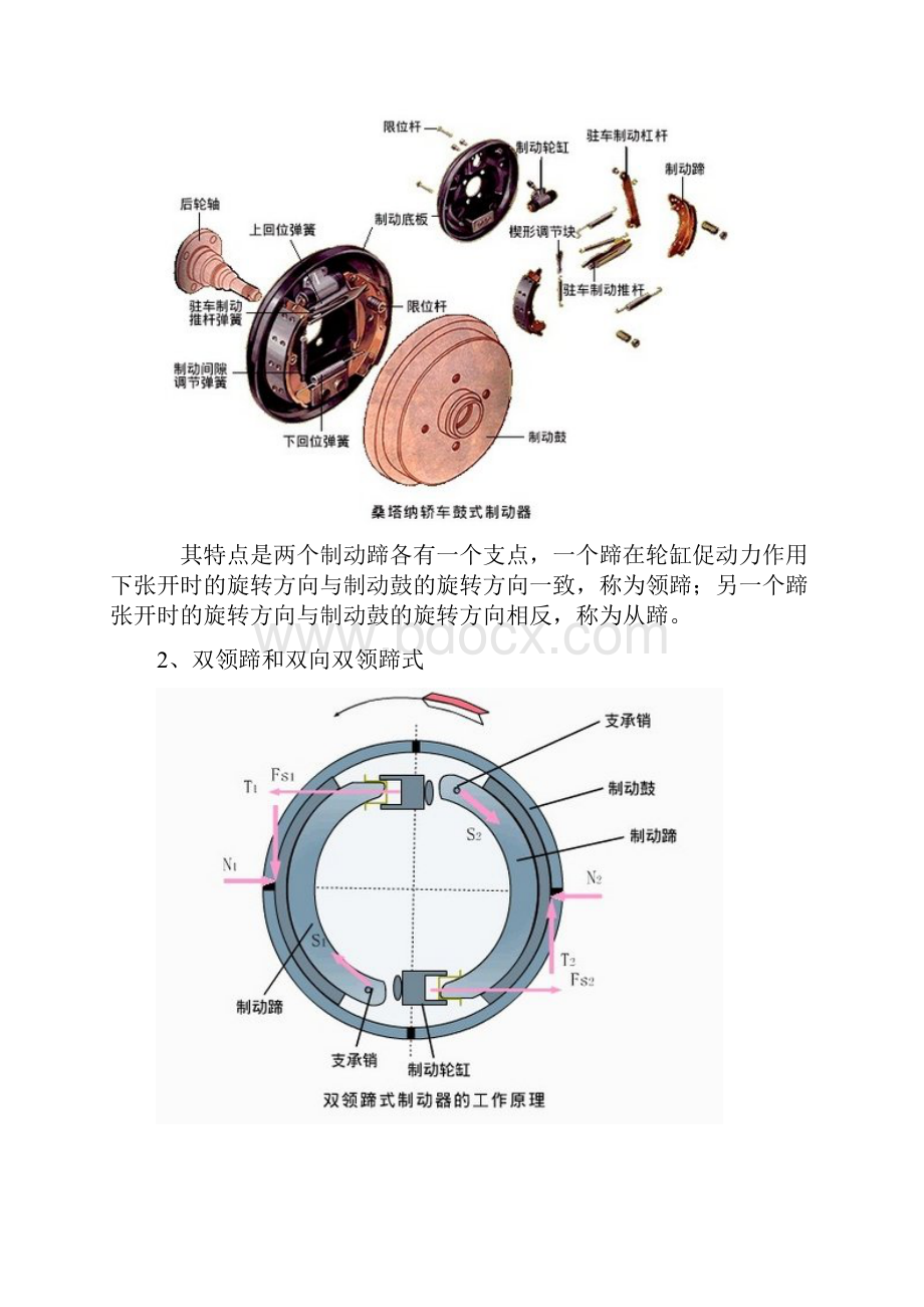 常见的汽车制动器解析.docx_第2页