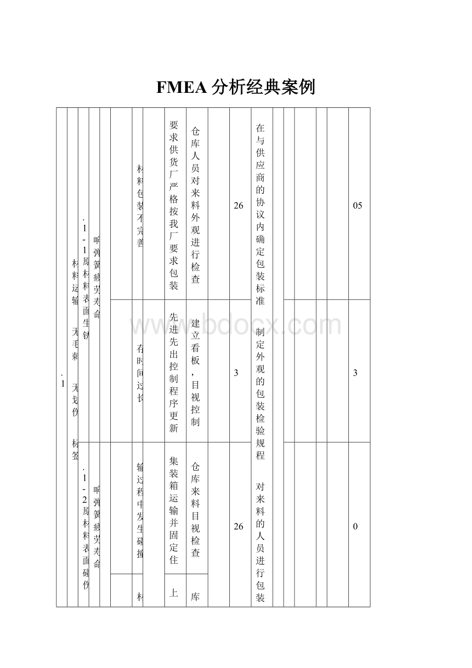 FMEA分析经典案例文档格式.docx_第1页