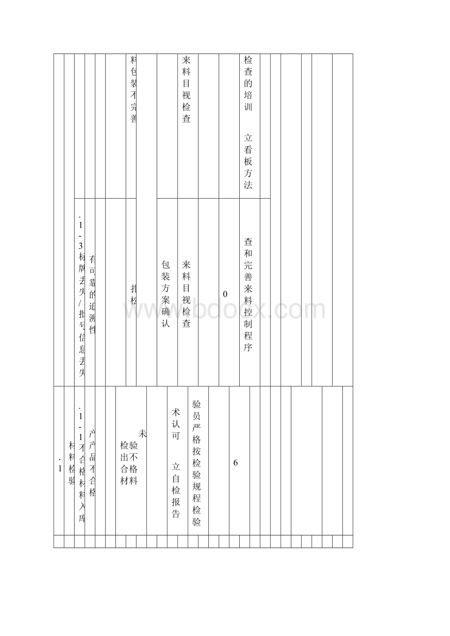 FMEA分析经典案例文档格式.docx_第2页