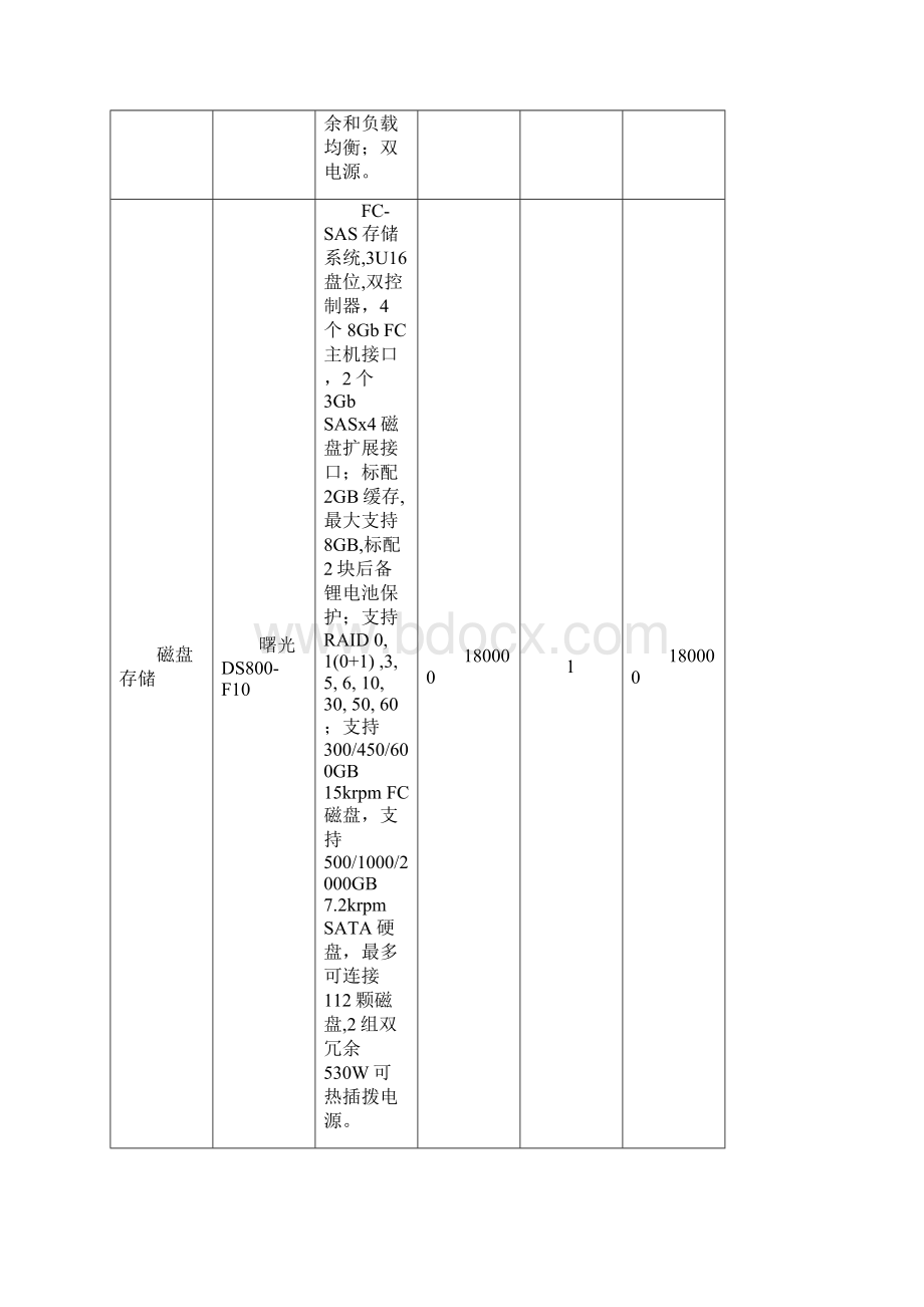 数字城市地理空间框架硬件配置中档方案.docx_第3页