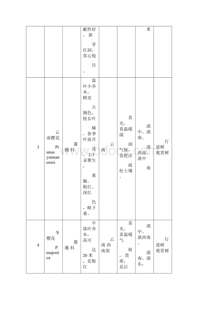 云南地方特色树种Word文档格式.docx_第2页