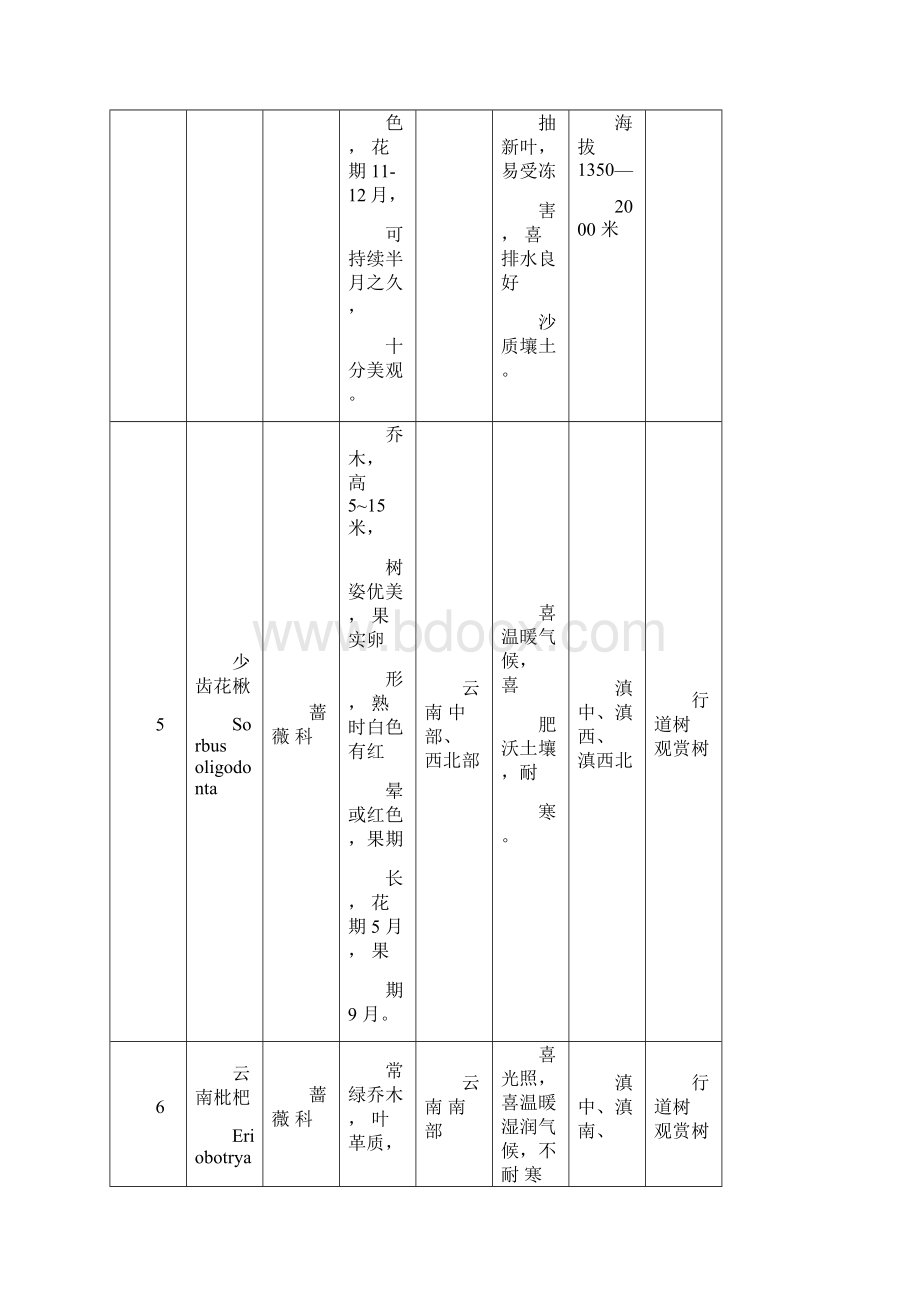 云南地方特色树种Word文档格式.docx_第3页