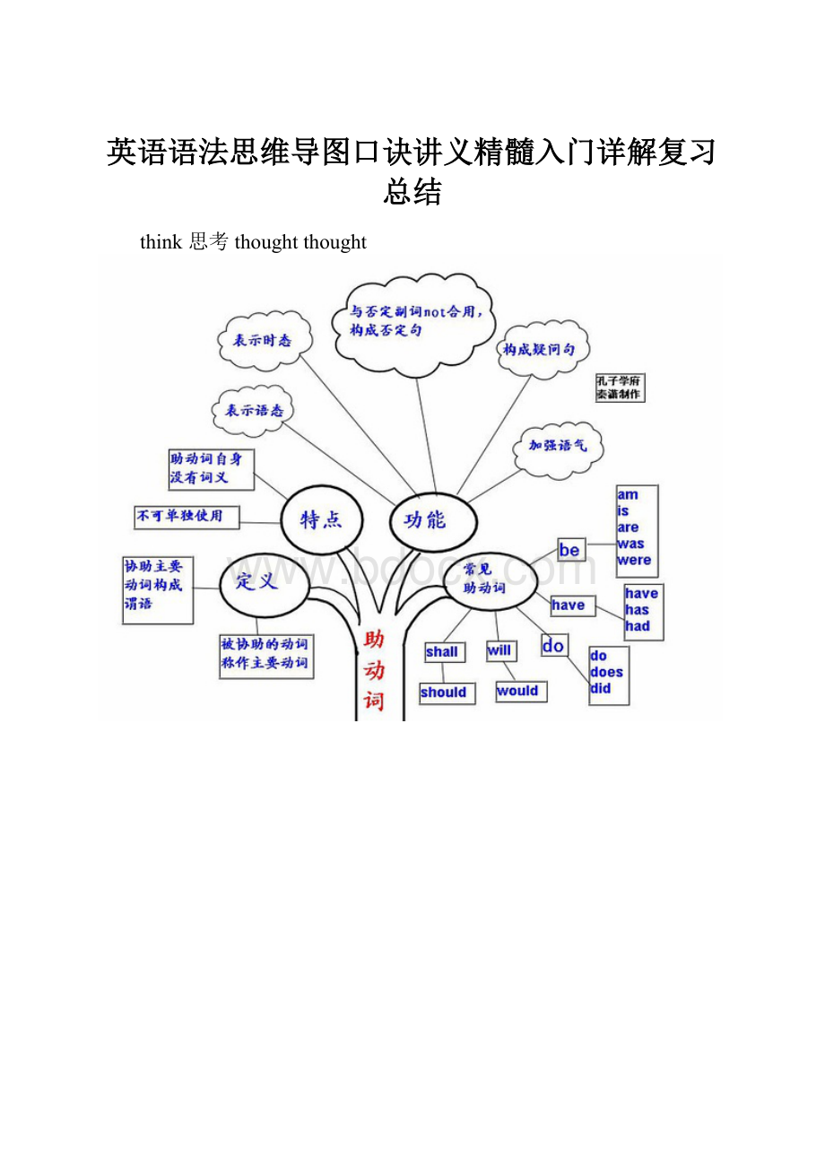 英语语法思维导图口诀讲义精髓入门详解复习总结Word文档下载推荐.docx