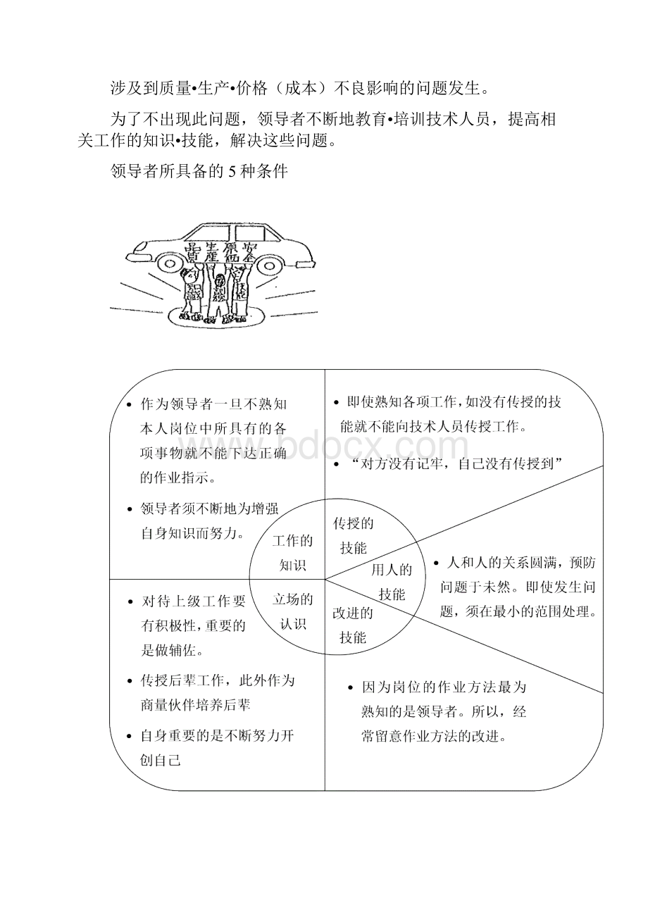 JI工作传授方法1.docx_第2页