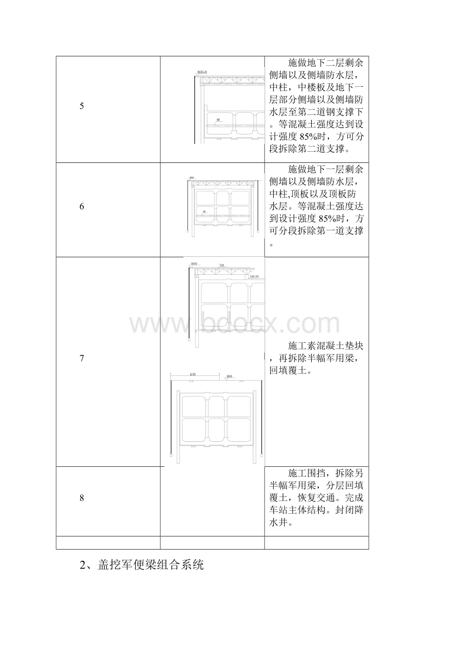 04 盖挖法施工流程.docx_第2页