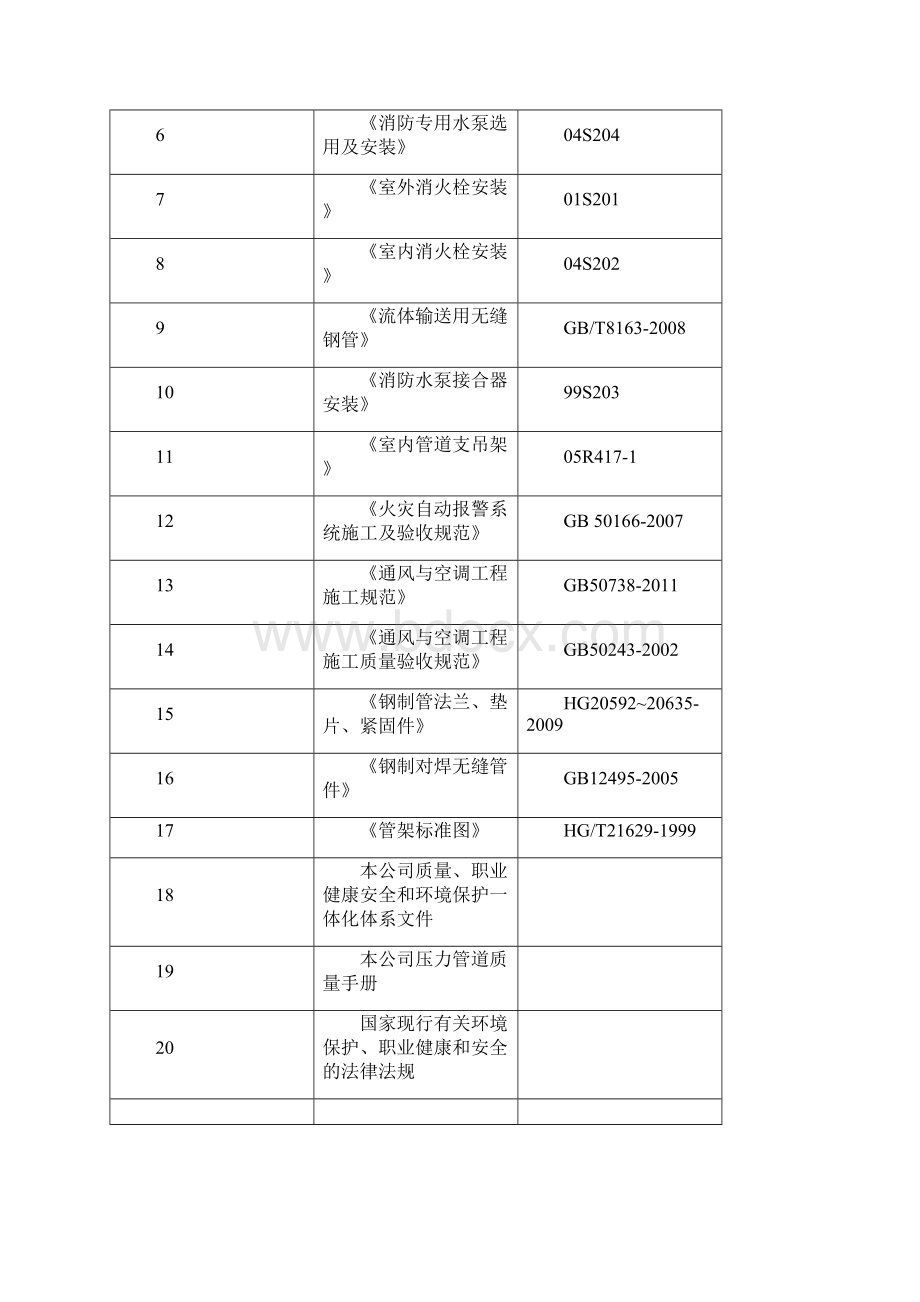 建筑高层机电项目空调管道施工方案.docx_第3页