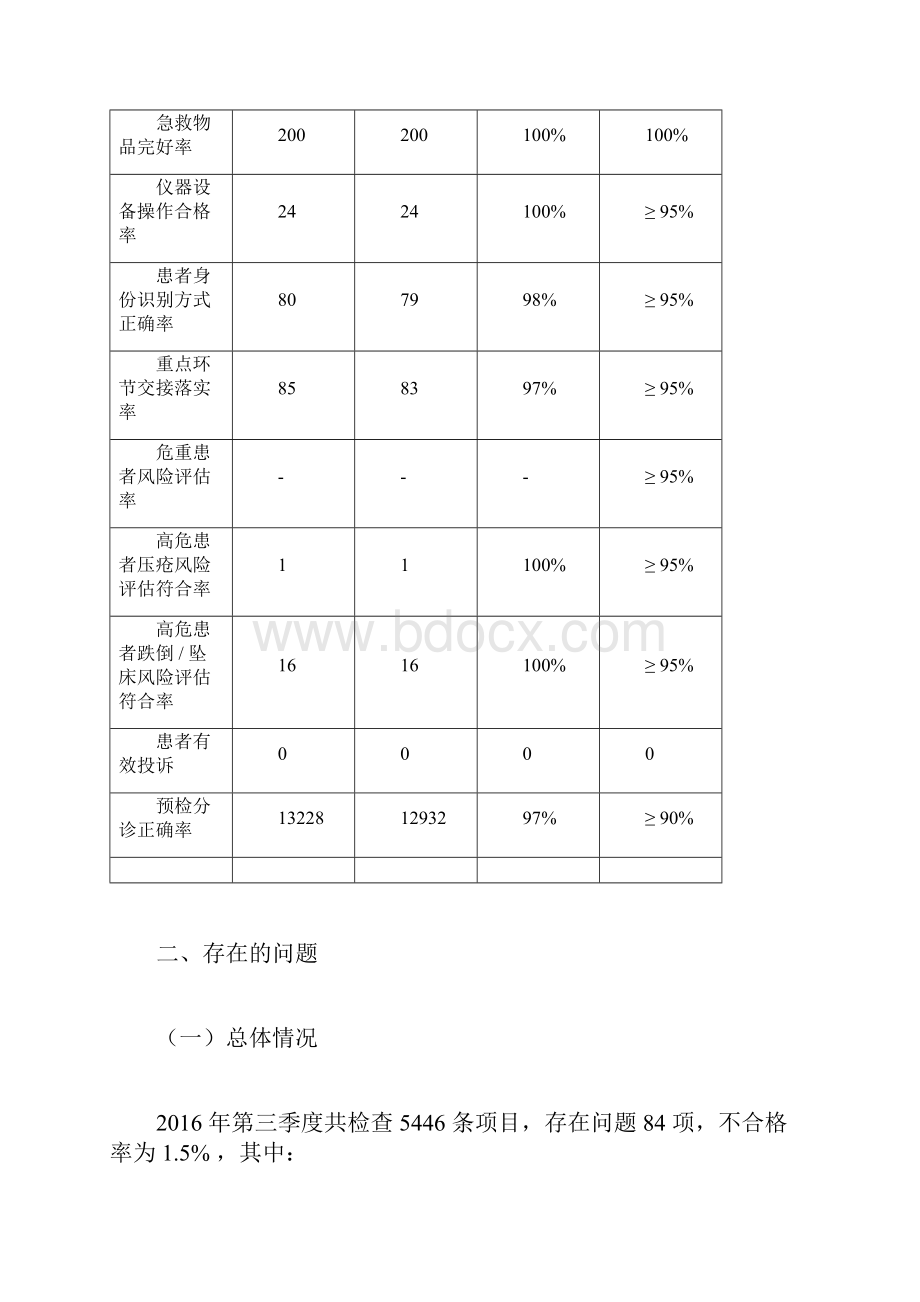 急诊科第三季度质控总结Word格式.docx_第2页