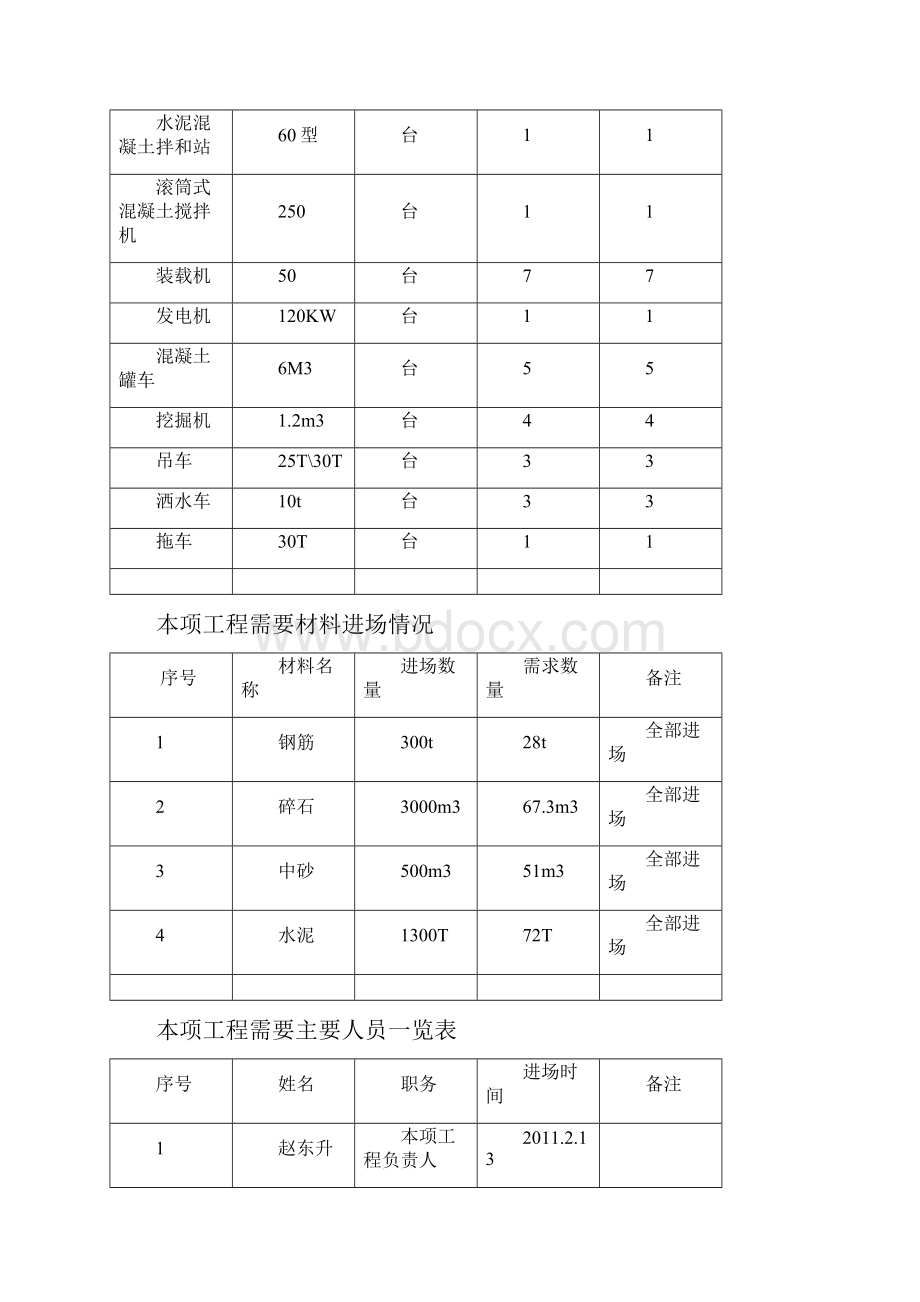 墩柱施工组织设计.docx_第3页