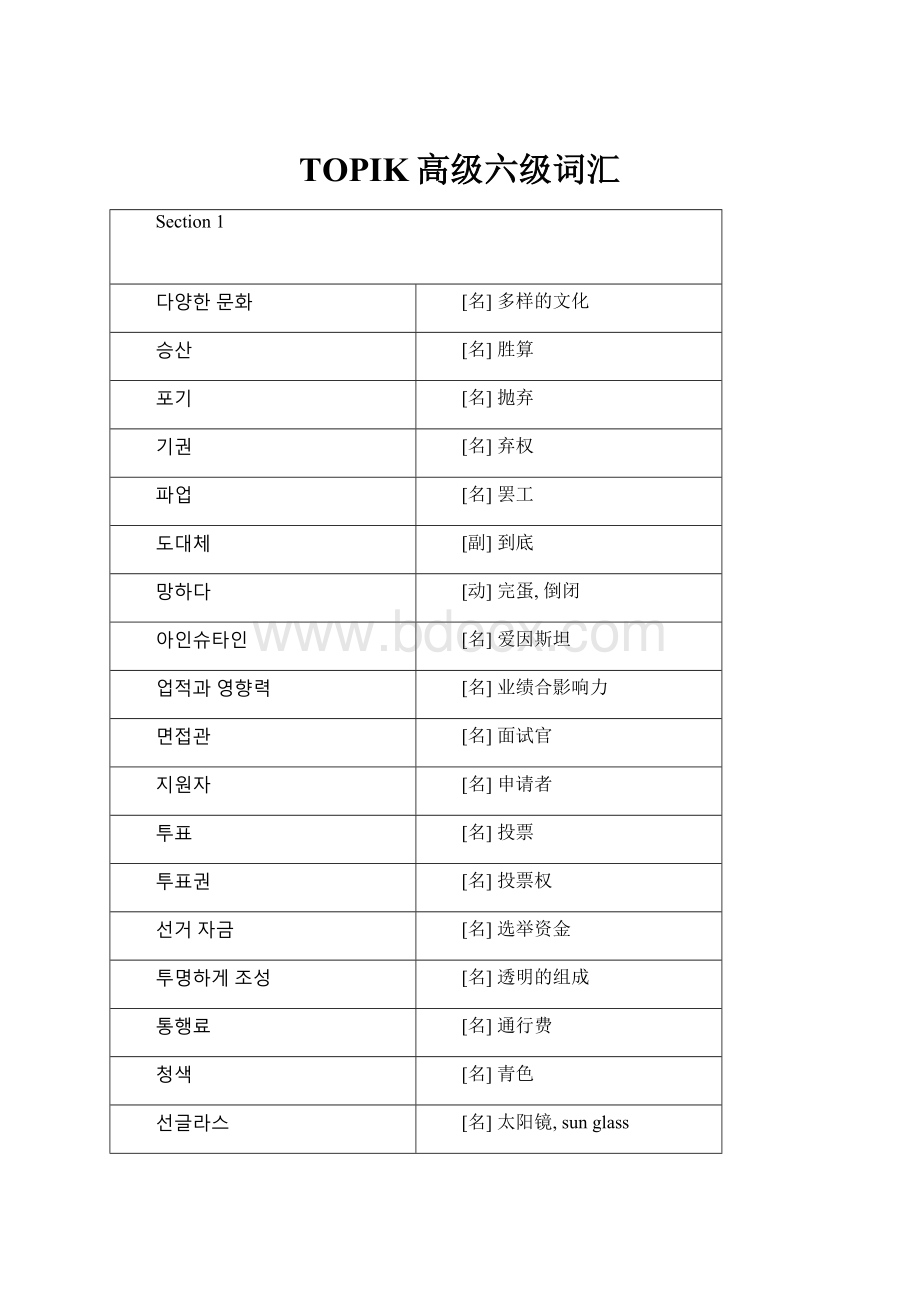 TOPIK高级六级词汇文档格式.docx_第1页