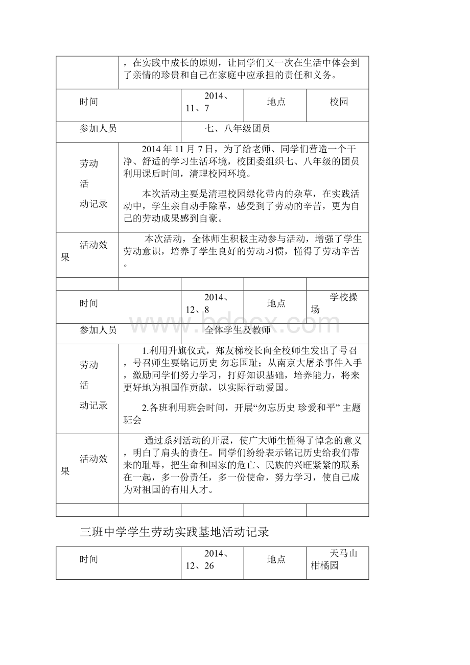 三班中学学生劳动实践活动记录.docx_第3页