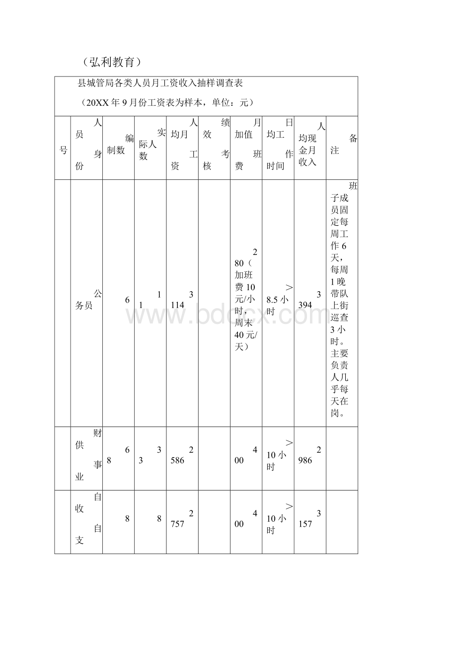 调研报告XX城市管理的问题与对策.docx_第2页