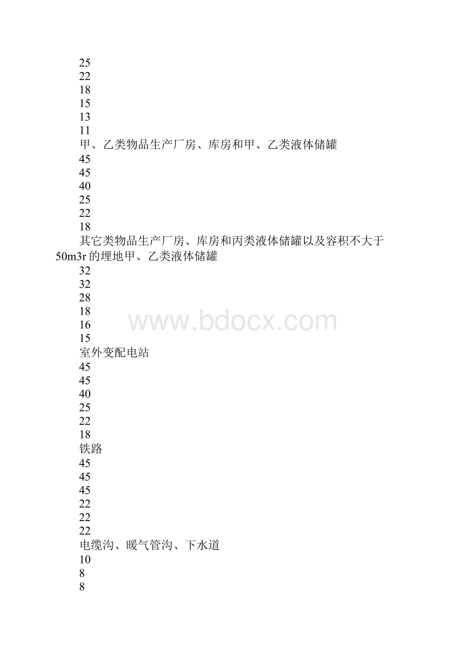 加油站安全措施.docx_第3页