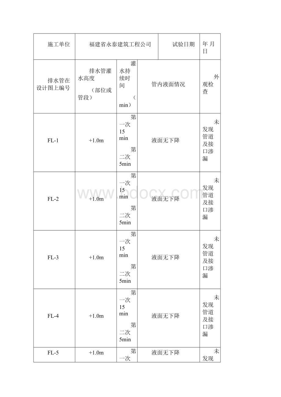 埋地排水管道灌水试验纪录Word格式文档下载.docx_第2页