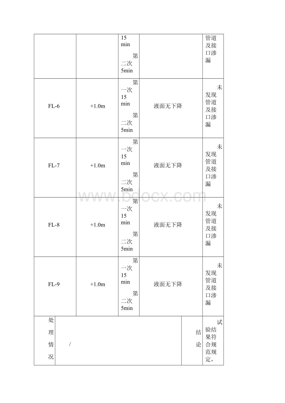 埋地排水管道灌水试验纪录Word格式文档下载.docx_第3页