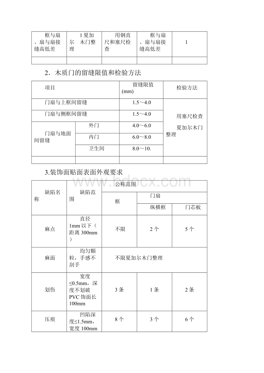 质量检测实训个人总结.docx_第2页