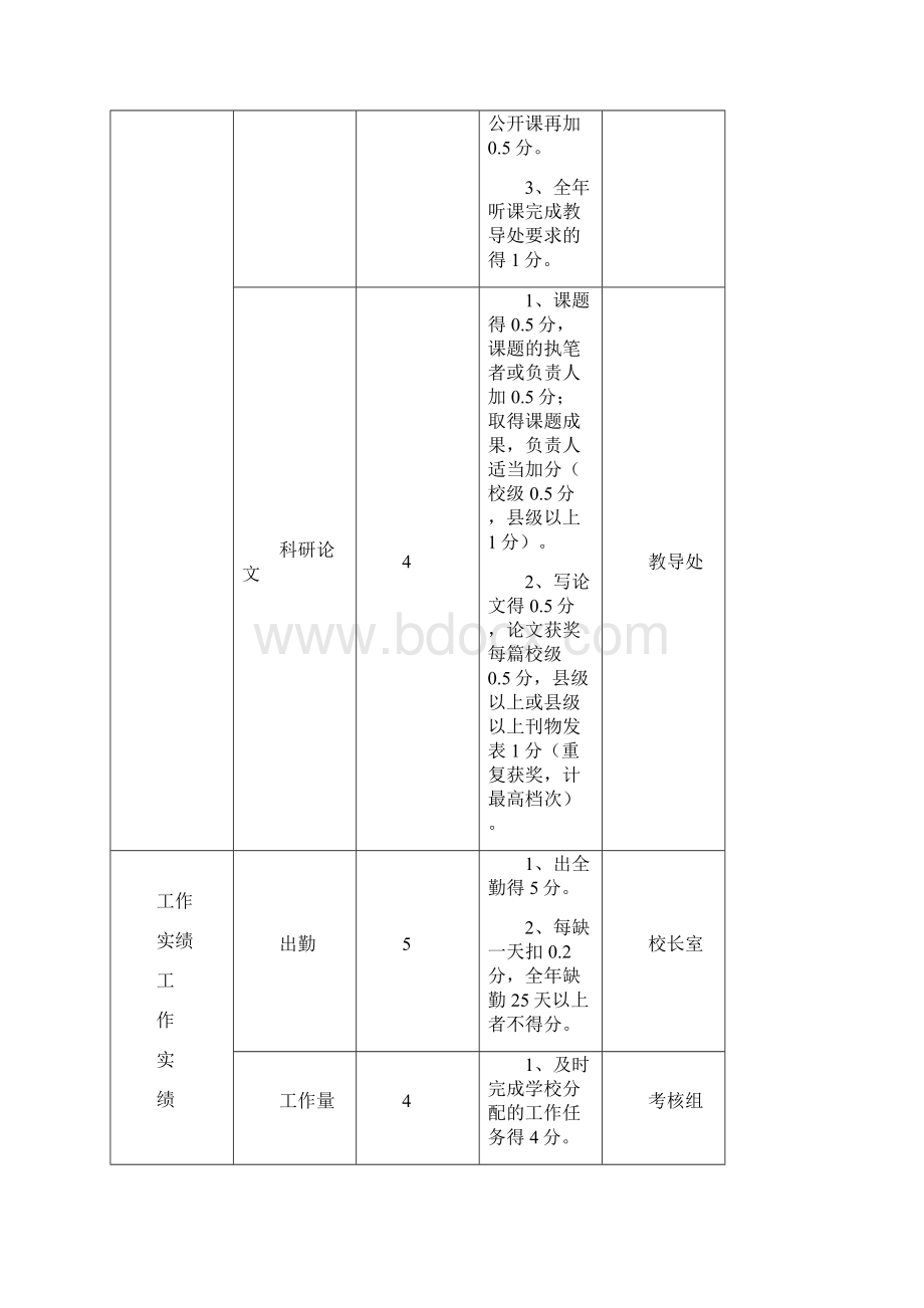 教师年度考核实施细则.docx_第3页