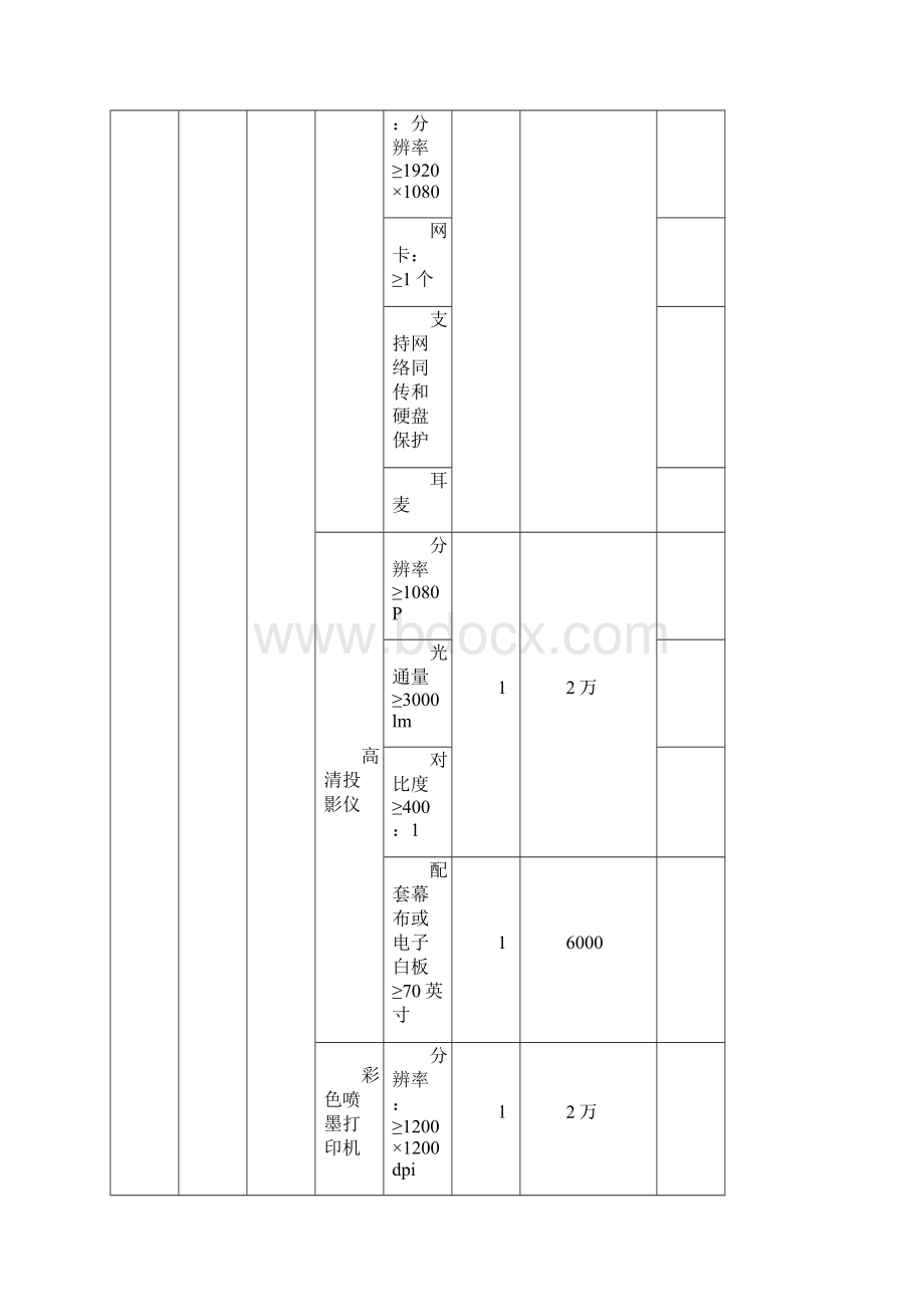 计算机平面设计专业实训室情况全解.docx_第3页