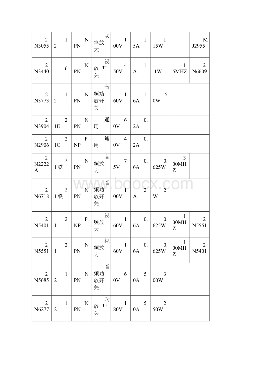 三极管使用选型表.docx_第2页