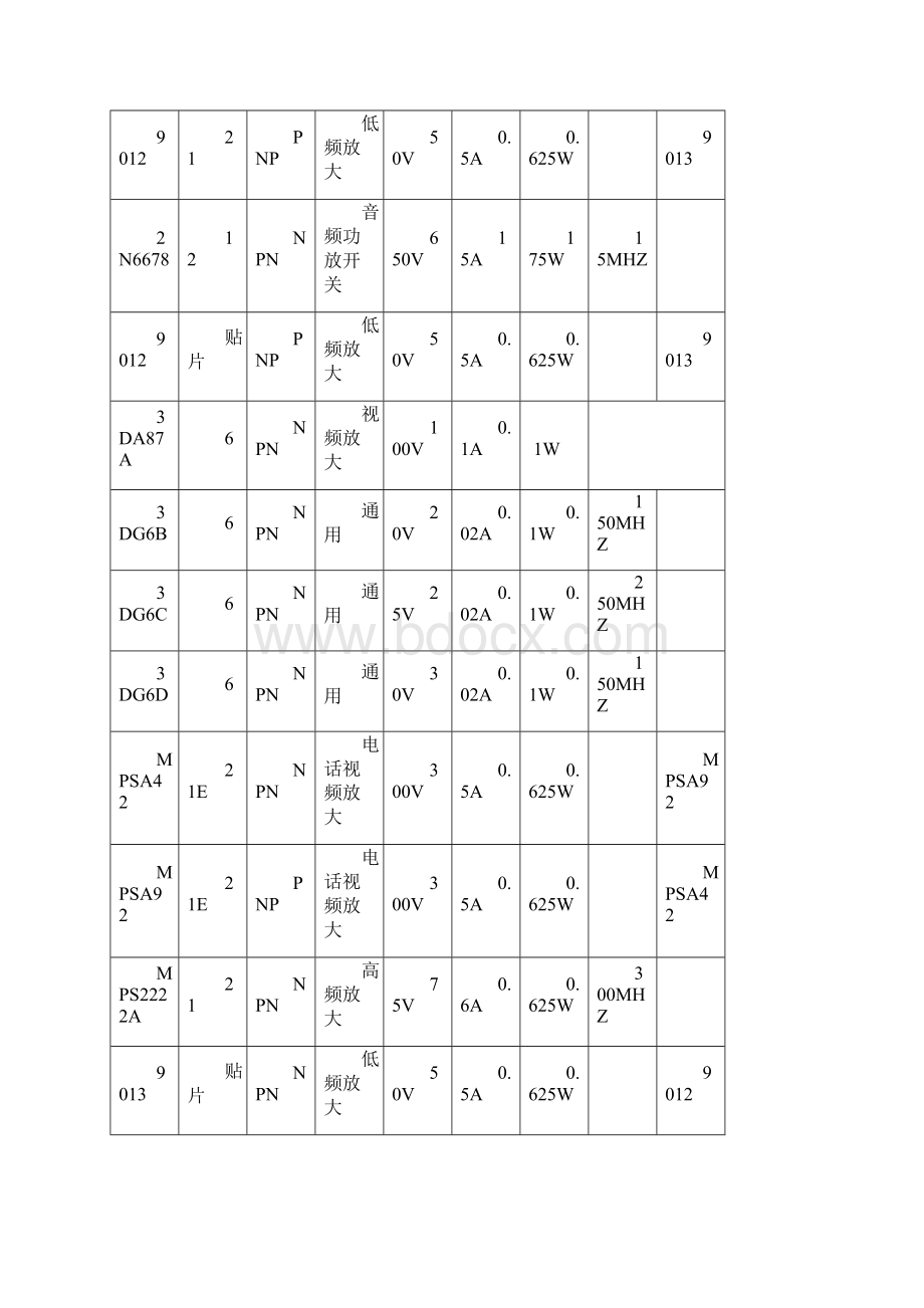 三极管使用选型表.docx_第3页