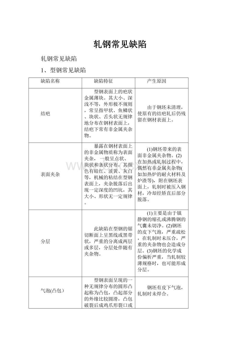 轧钢常见缺陷.docx_第1页