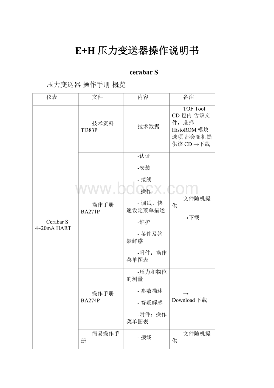 E+H压力变送器操作说明书.docx