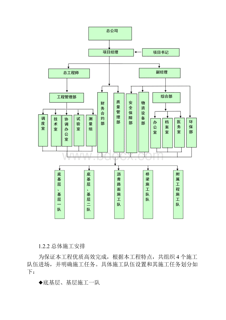 一级公路施工组织设计.docx_第3页