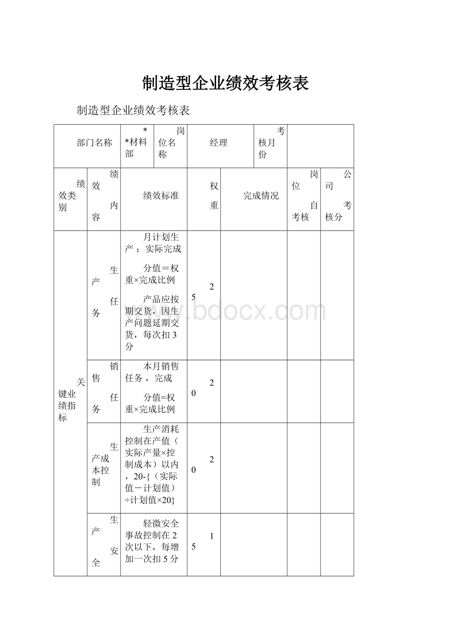 制造型企业绩效考核表.docx_第1页