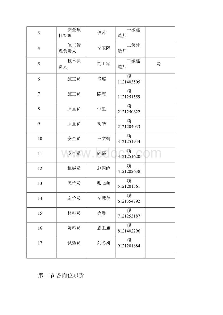 项目管理班子主要人员配置情况.docx_第3页