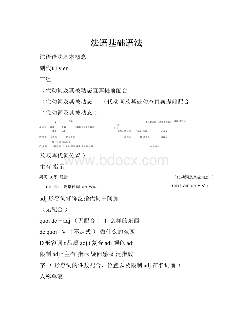 法语基础语法Word下载.docx