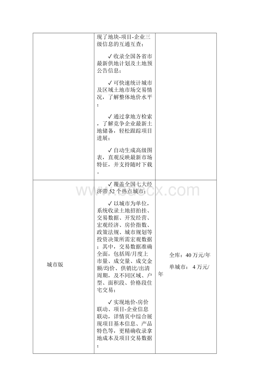 CREIS中指数据产品报价单Word下载.docx_第2页