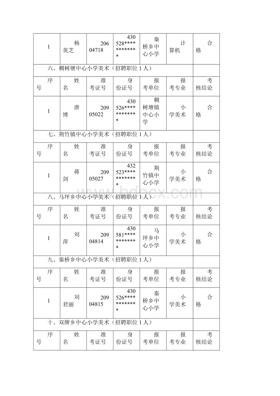 一稠树塘镇中心小学计算机招聘职位1人.docx_第2页