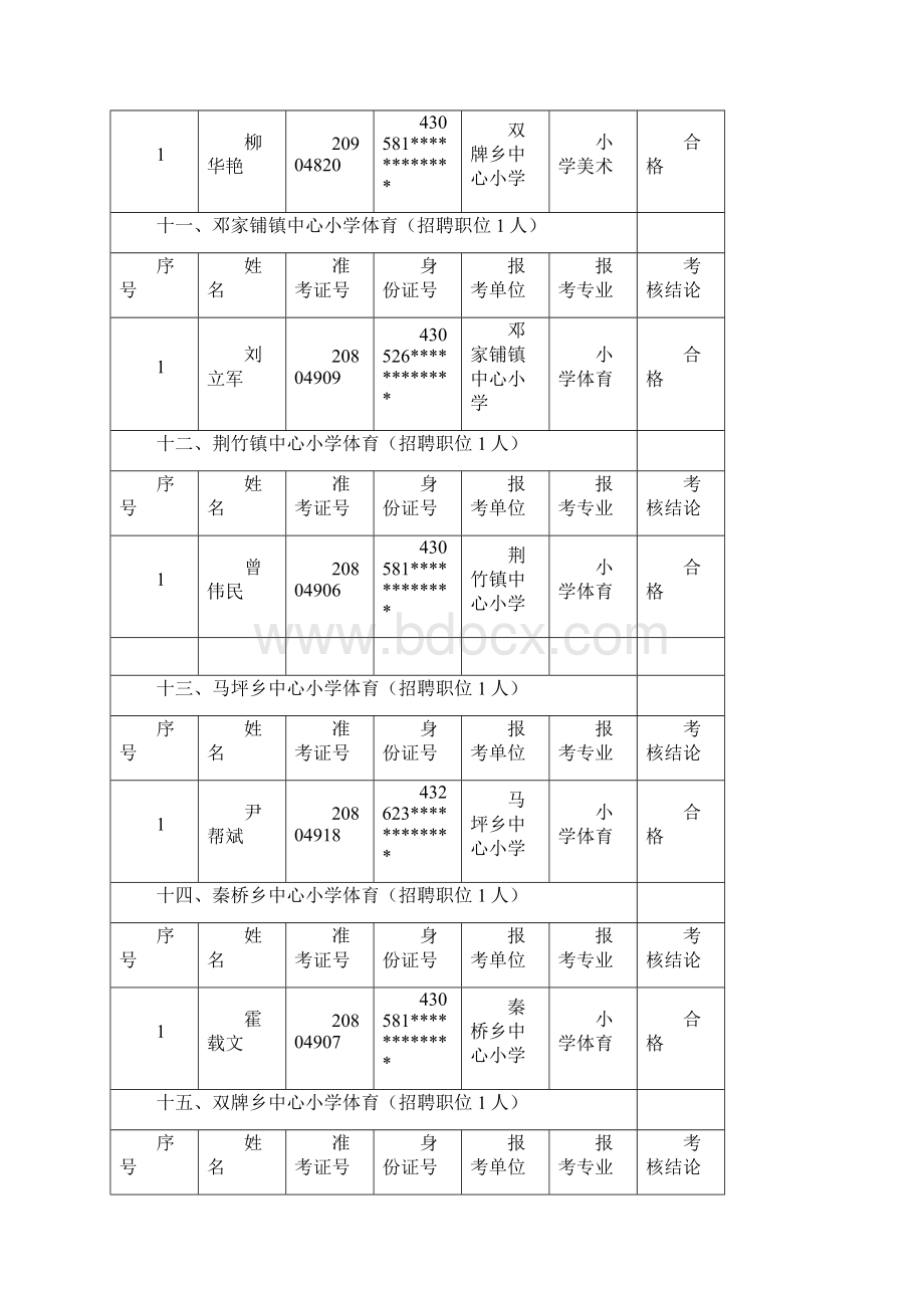 一稠树塘镇中心小学计算机招聘职位1人.docx_第3页