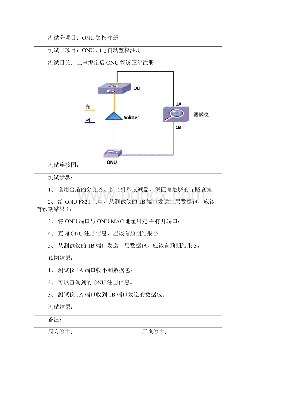 EPON验收测试手册.docx_第3页