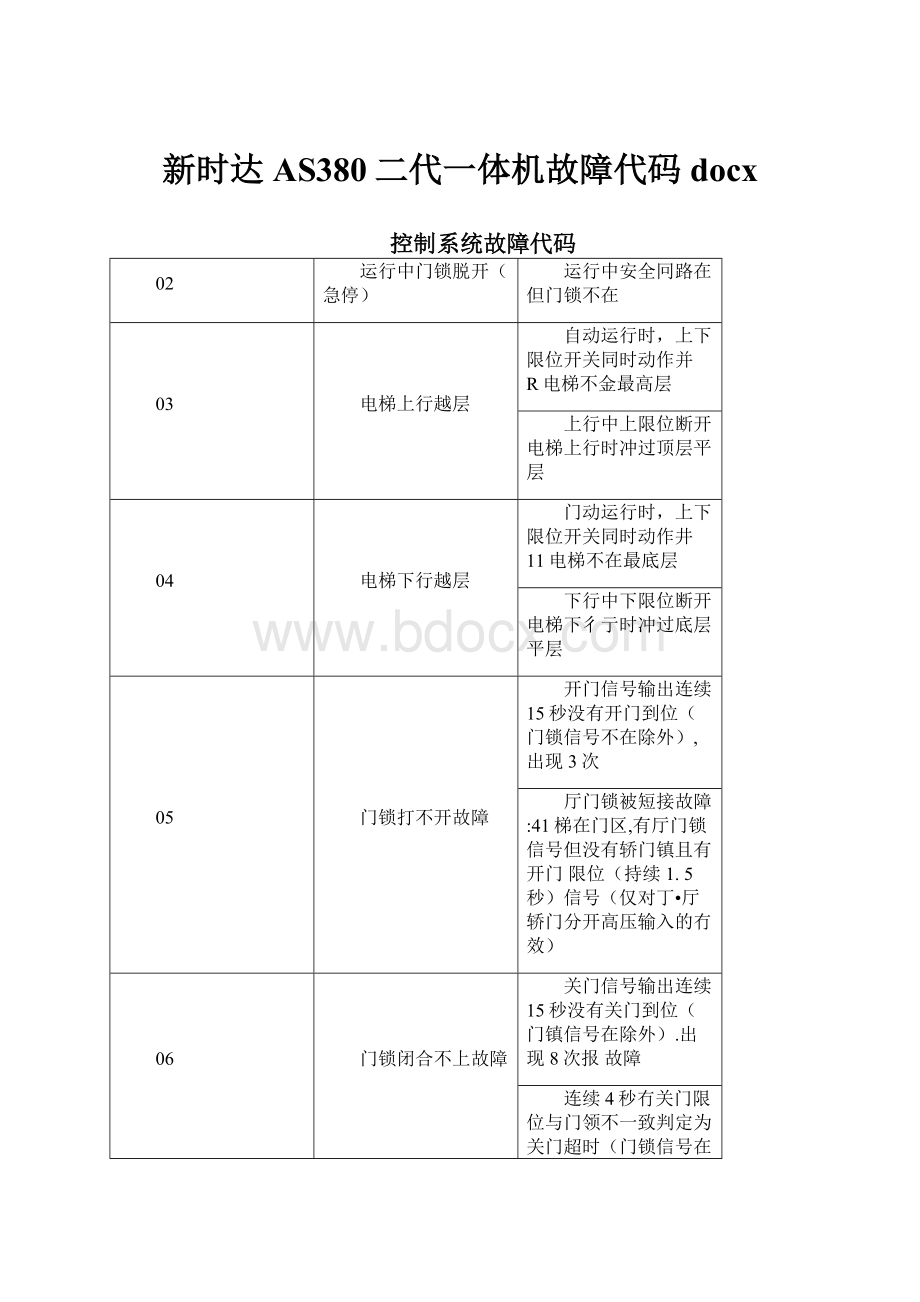 新时达AS380二代一体机故障代码docxWord文档格式.docx_第1页