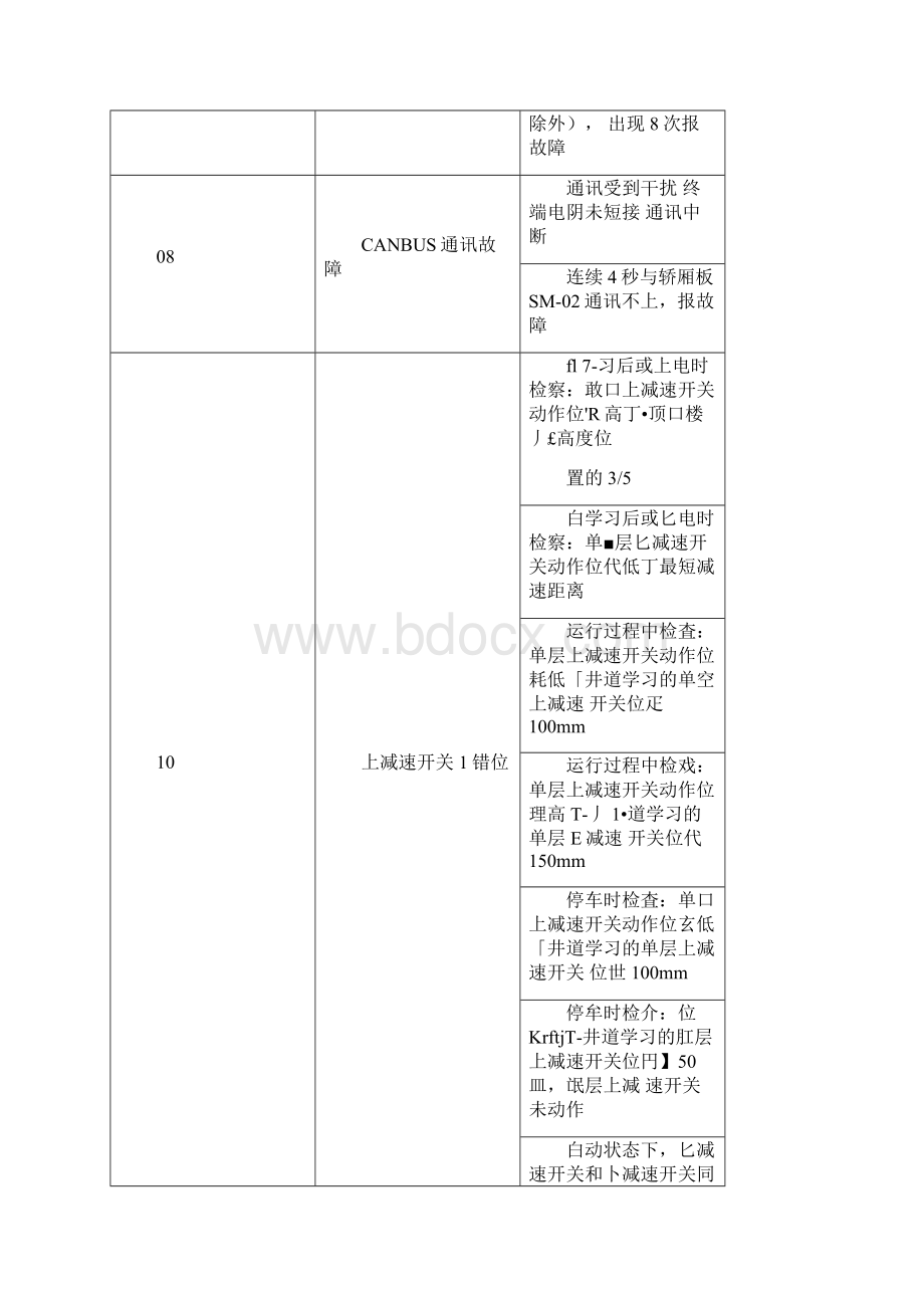 新时达AS380二代一体机故障代码docxWord文档格式.docx_第2页