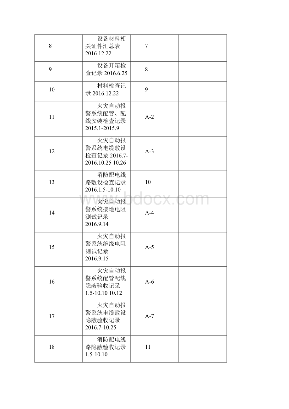 火灾自动报警系统施工安装质量记录样本.docx_第2页