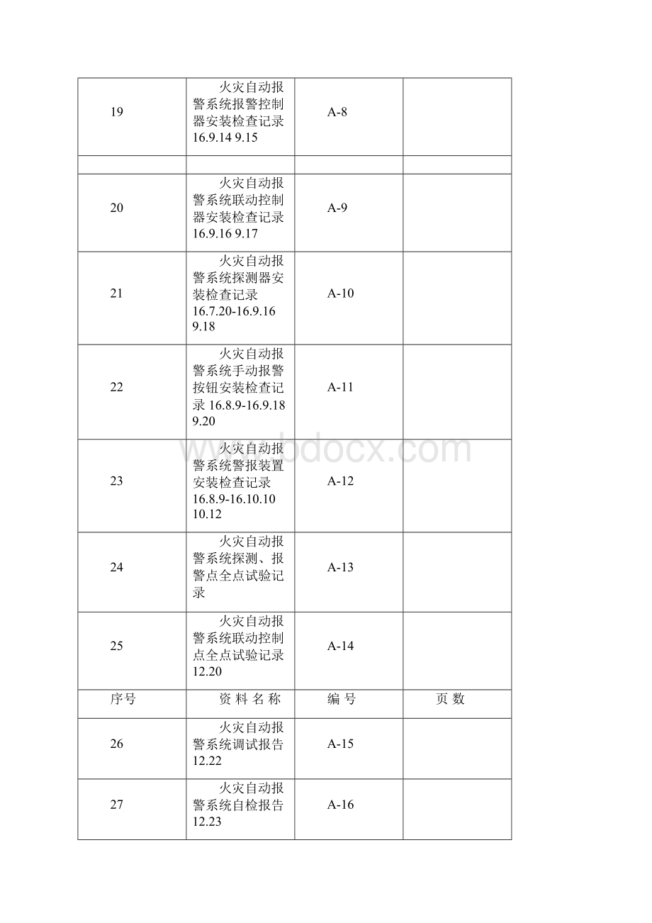 火灾自动报警系统施工安装质量记录样本.docx_第3页