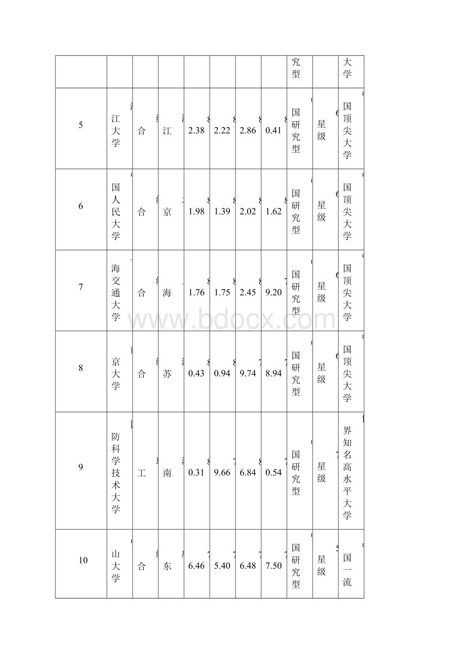 中国校友会大学排名中国大学排行榜.docx_第2页