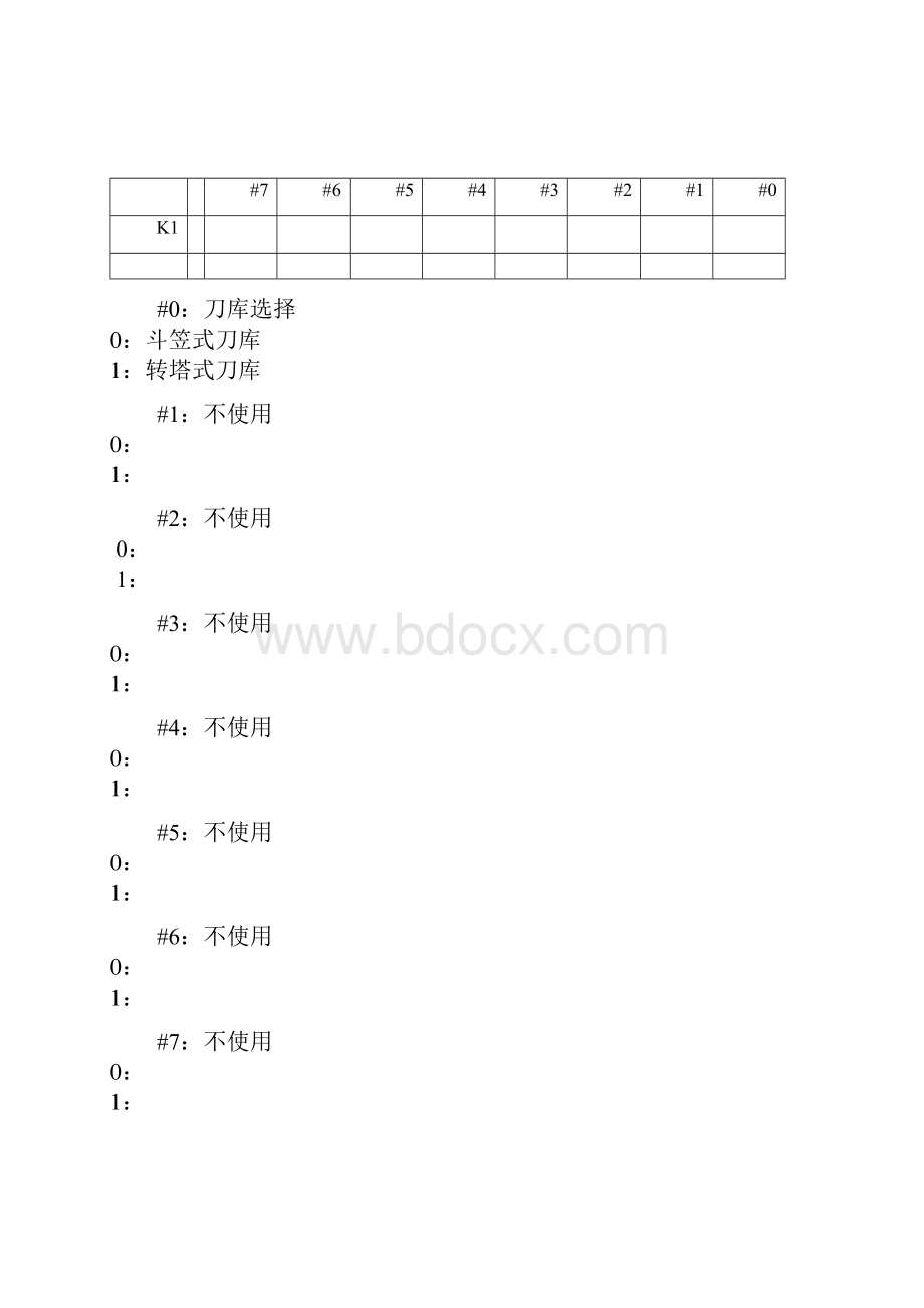 赛洋发那科最新操作手册三种刀库简体版.docx_第2页