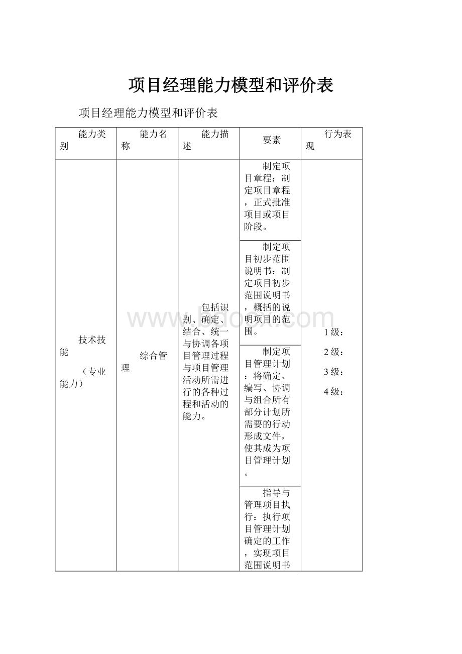 项目经理能力模型和评价表Word格式.docx