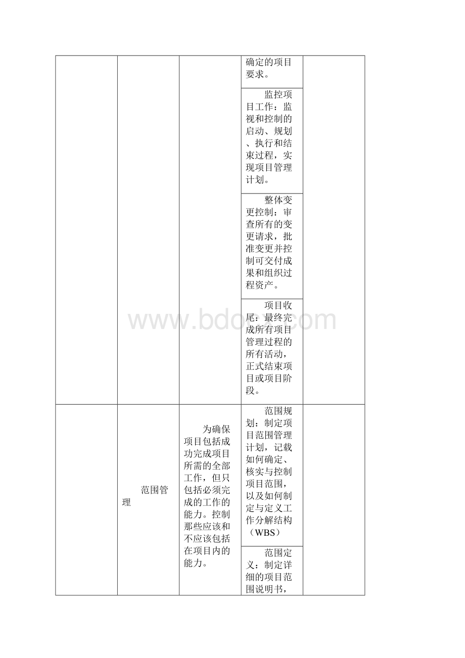 项目经理能力模型和评价表Word格式.docx_第2页