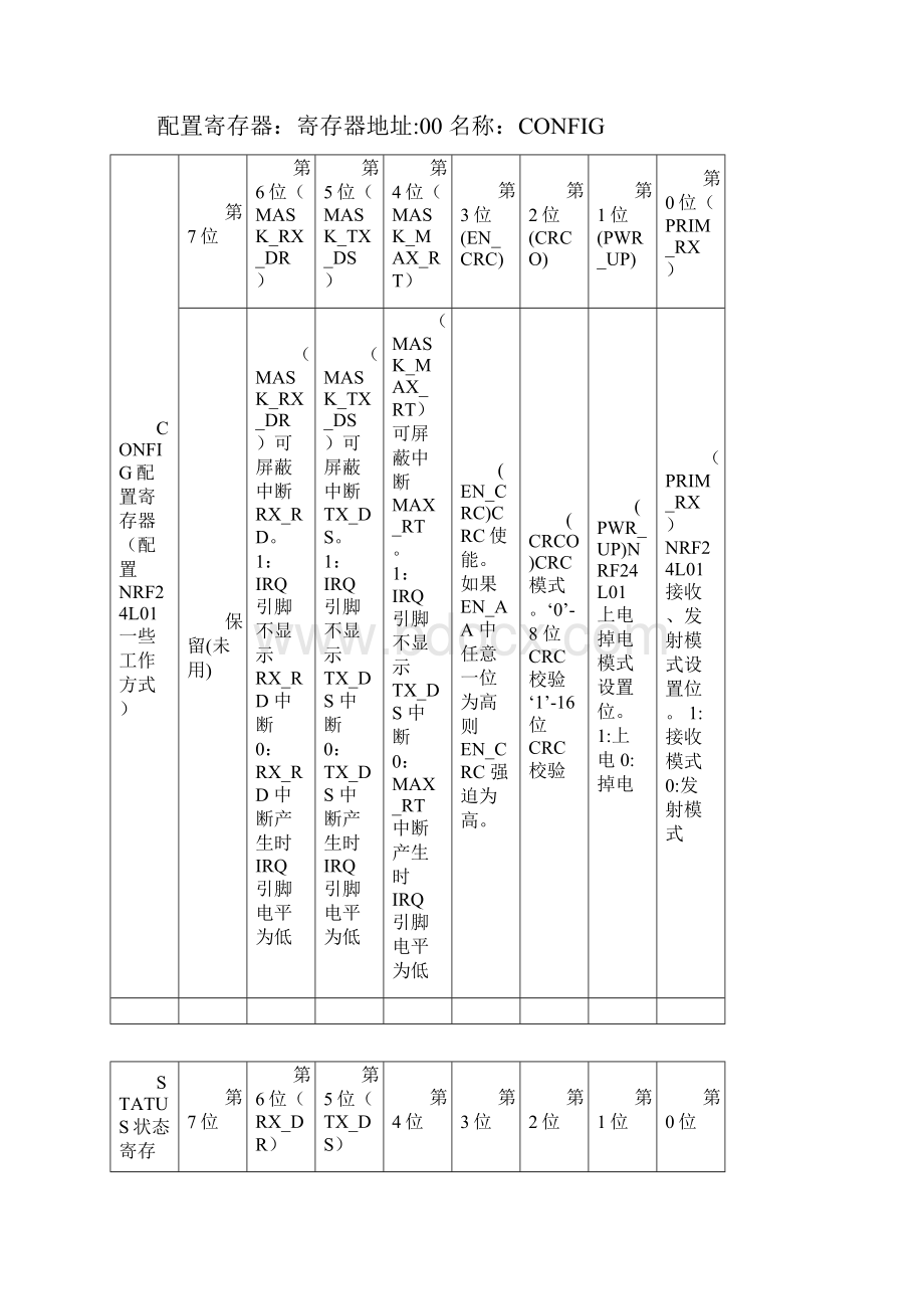 NRF24L01学习笔记要点Word格式文档下载.docx_第3页