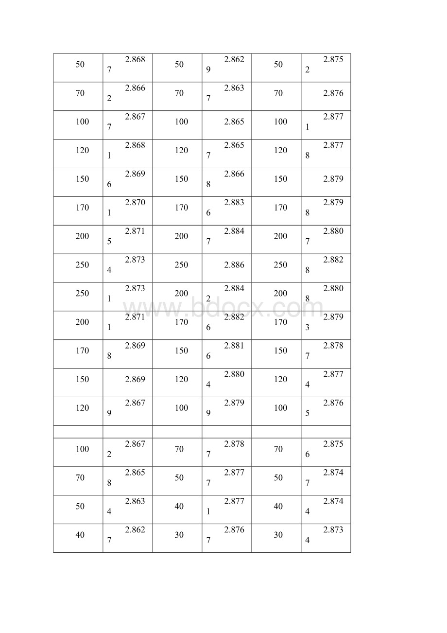 传感器实验报告应变片测量.docx_第3页