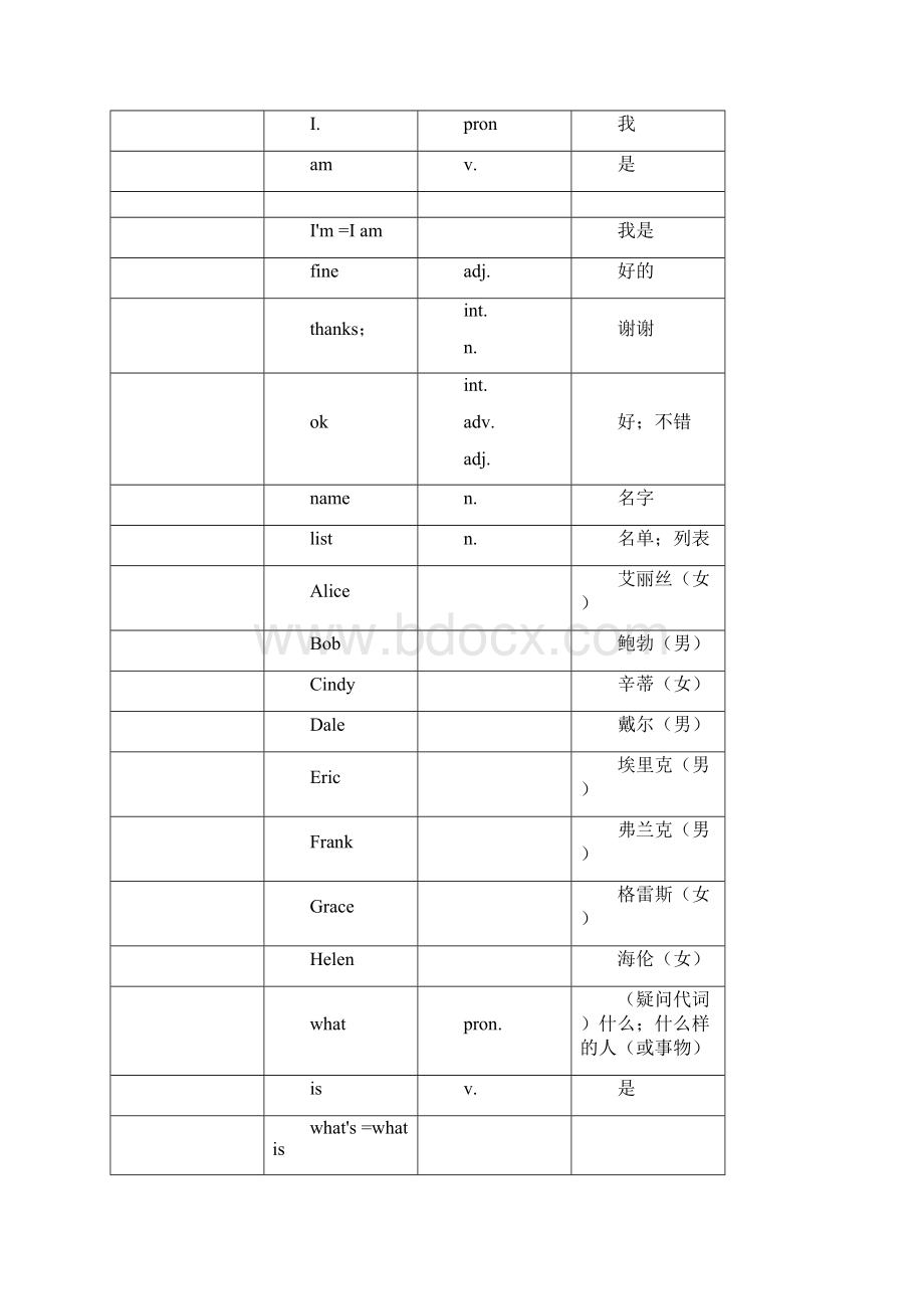 完整初一人教版英语上册单词表2.docx_第2页