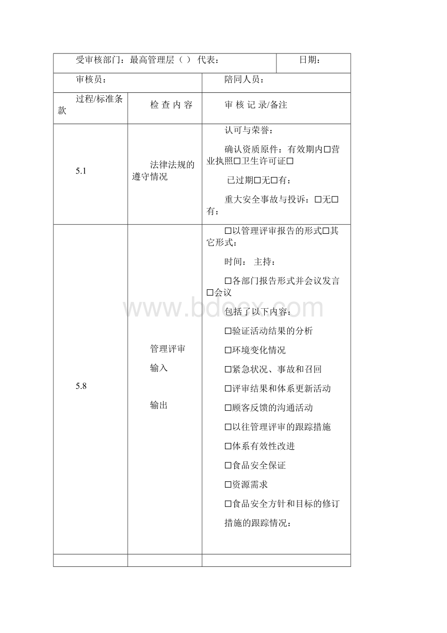 食品行业内审检查记录表复习过程.docx_第3页