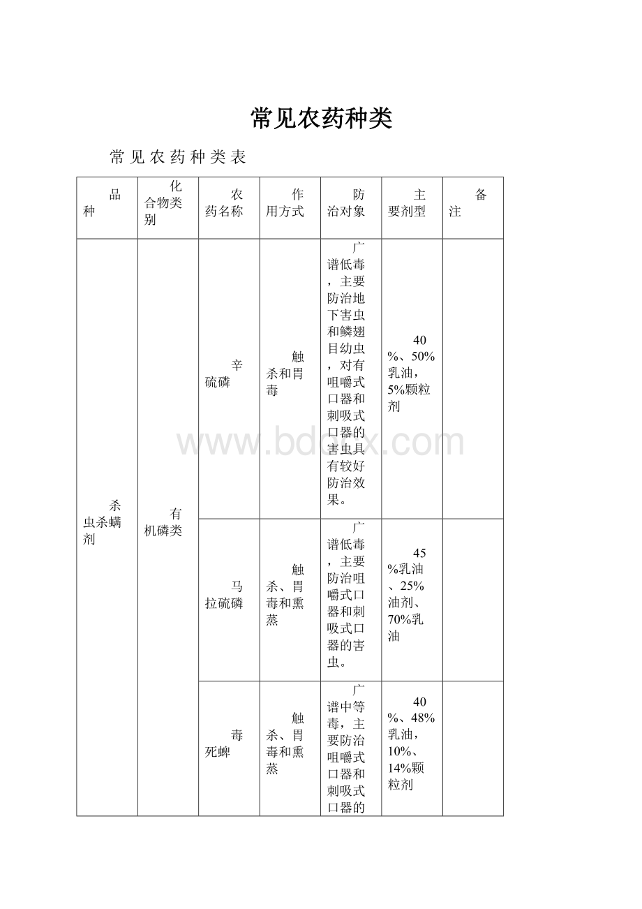 常见农药种类.docx_第1页