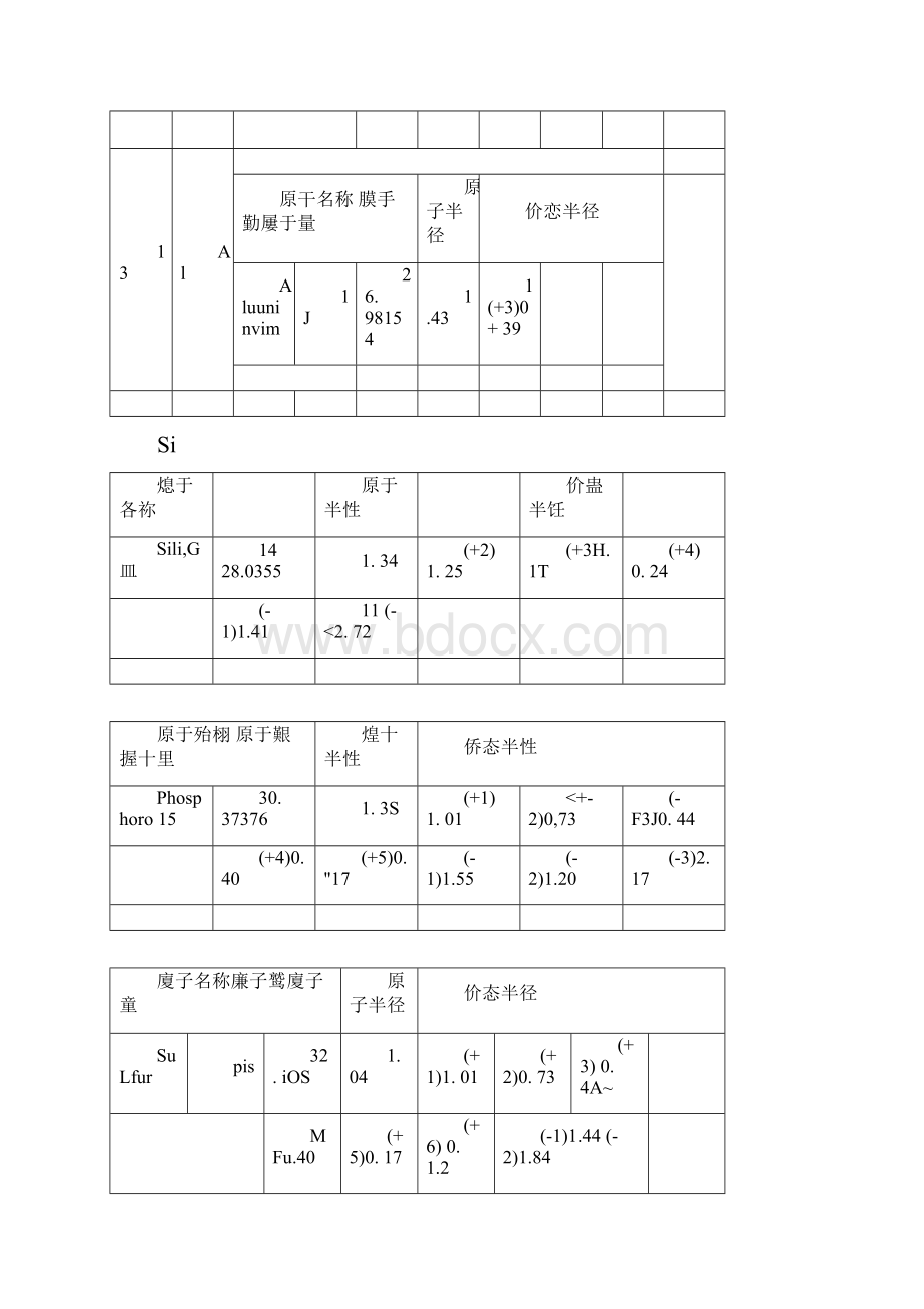 元素原子半径表.docx_第2页