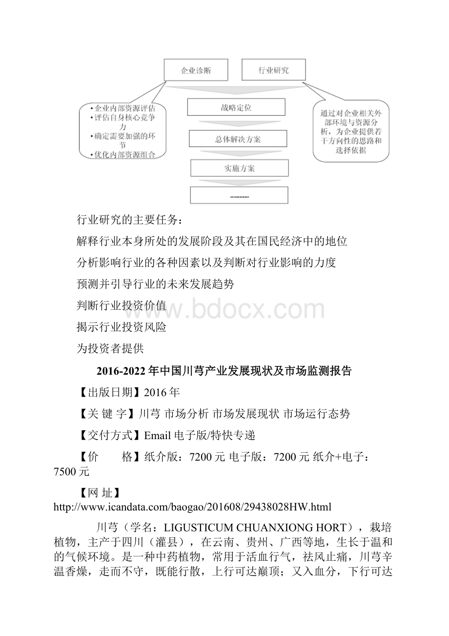 中国川芎产业发展现状及市场监测报告Word文档格式.docx_第3页