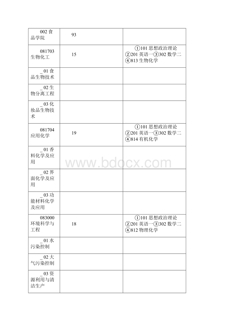 北京工商大学硕士研究生.docx_第2页