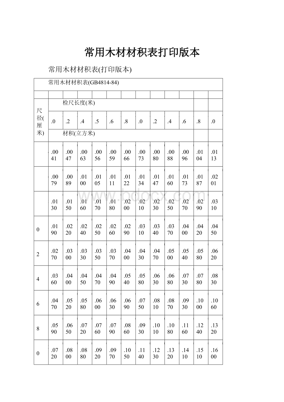 常用木材材积表打印版本Word下载.docx